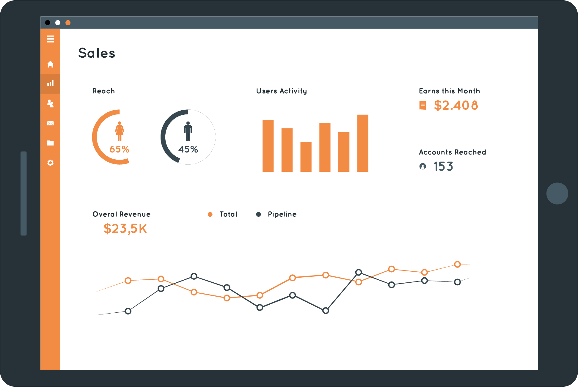 Backoffice statistics