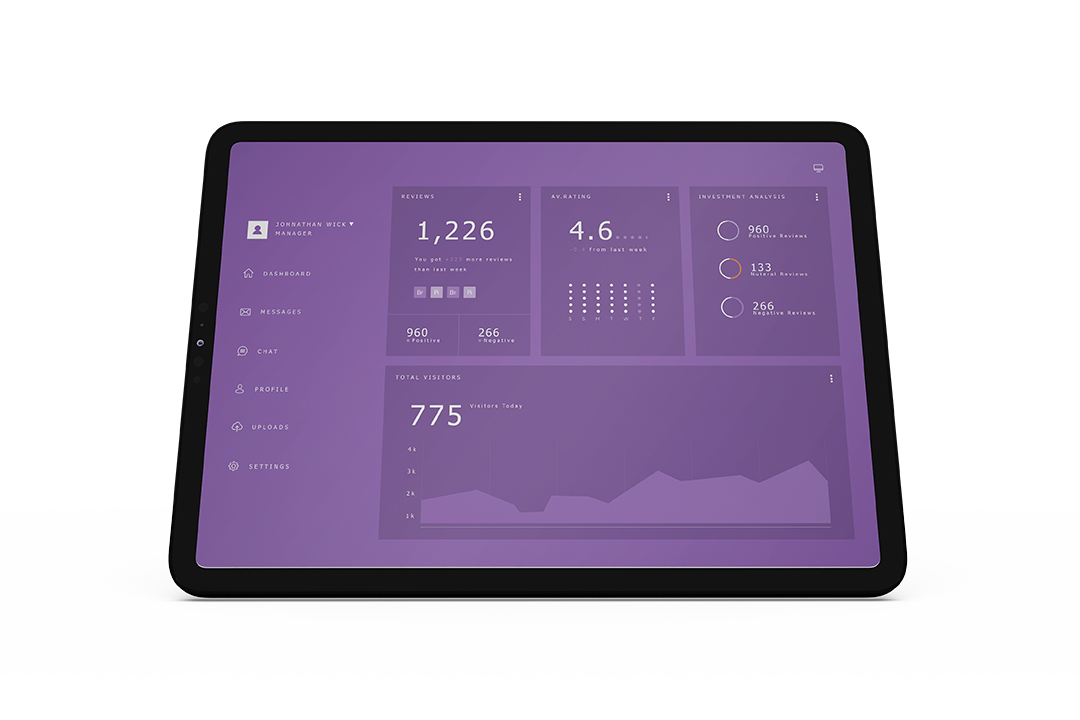 kupa-reports-contrast Dashboard sample from Kupa BI